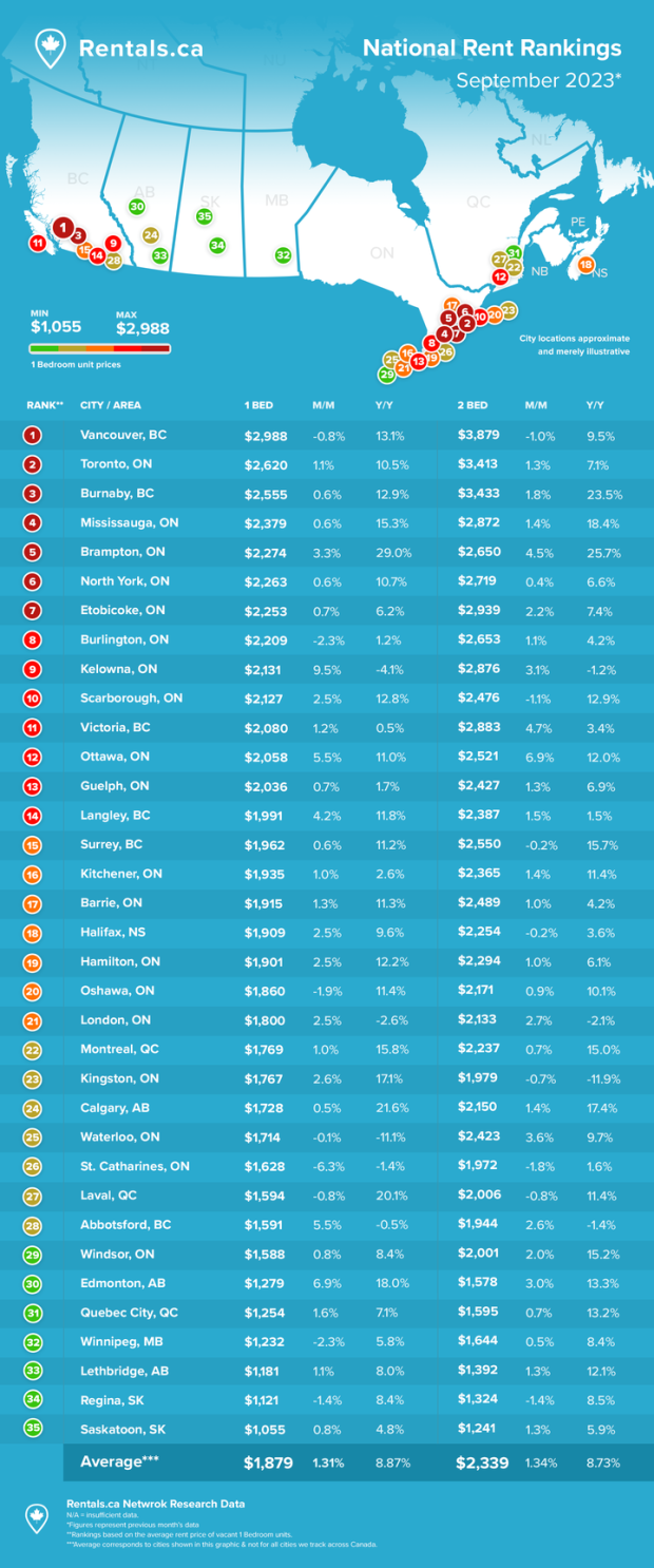 rentalsca rent rankings