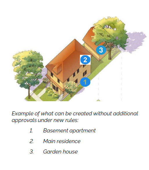 middle homes