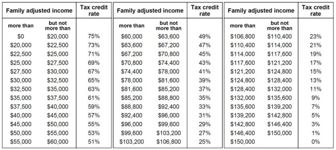 Ontario Childcare Tax Credit. Refundable tax credit for low-income families in Ontario